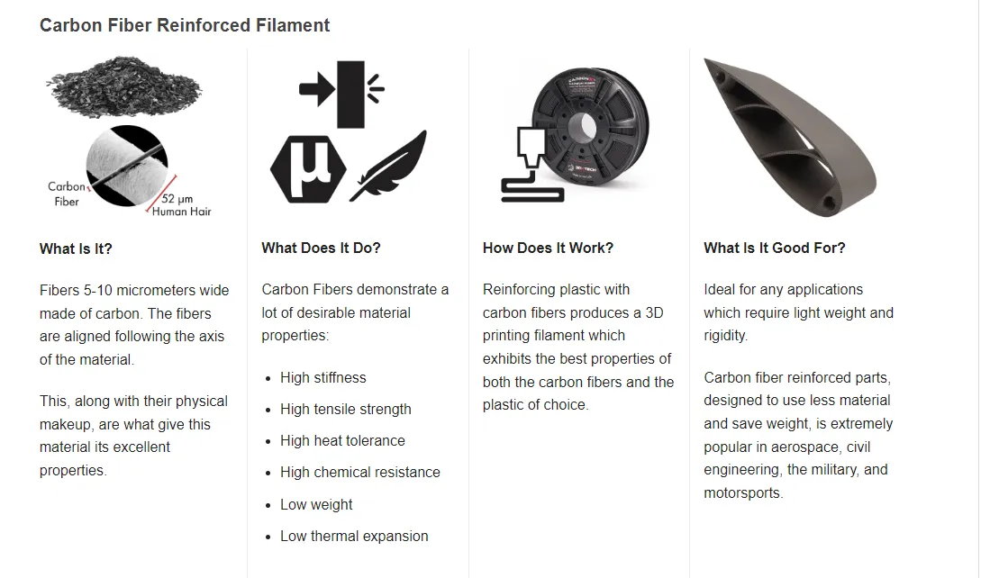 3DXTech EZPC CF (Polycarbonate Carbon Fibre) Filament 1.75mm